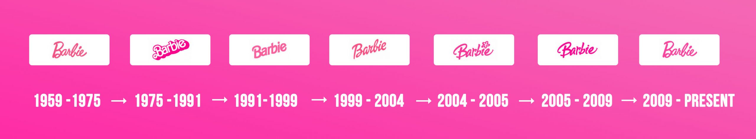 Barbie Logo: The Vibrant History of an Iconic Brand