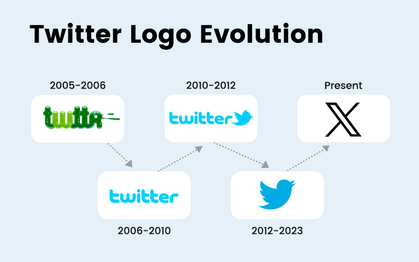 twitter logo history